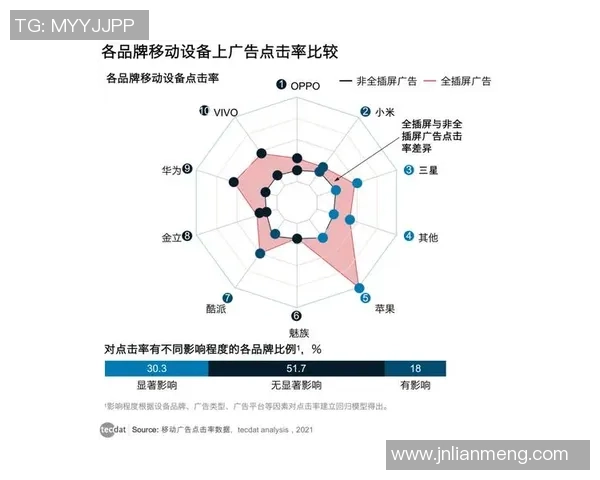 广州网球队意识表现的数据分析与提升策略研究
