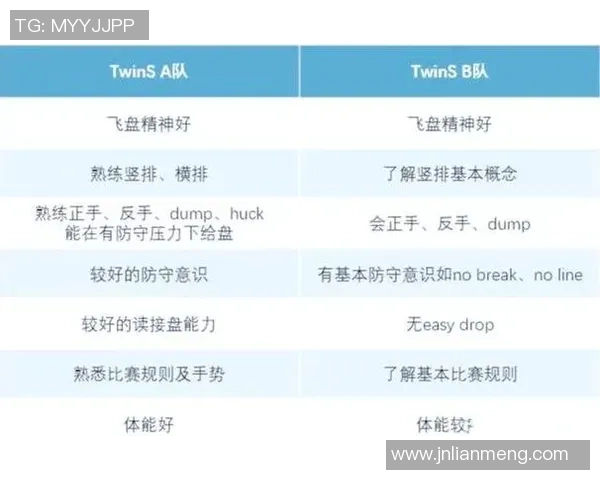 广州飞盘队与上海飞盘队的精彩对决赛后分析与战术探讨